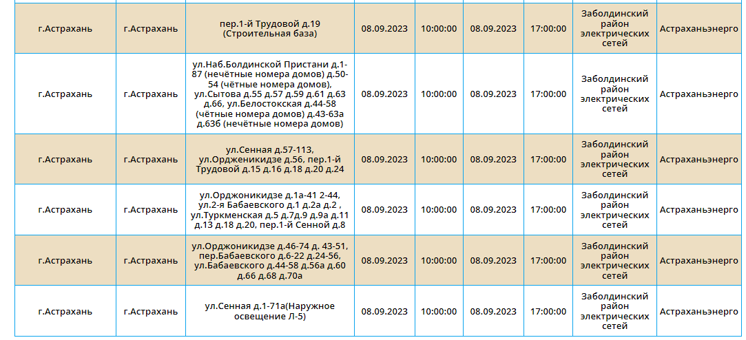 Карта аварийных отключений астрахань