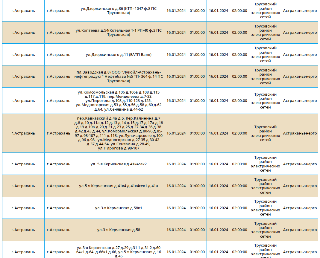 Аварийное отключение электроэнергии астрахань сегодня