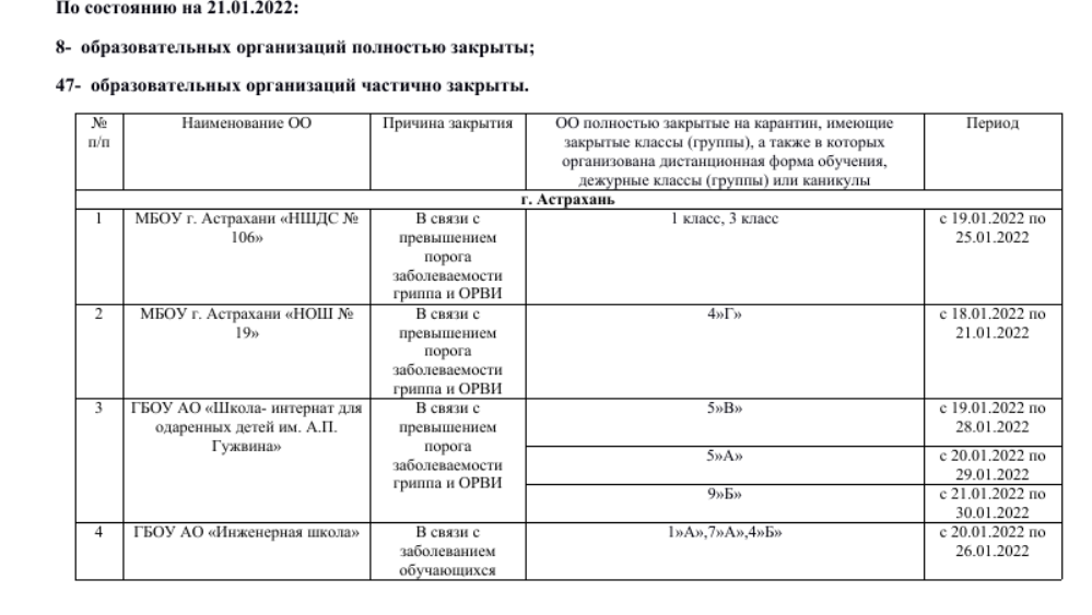 Какие школы закроют на выборы. Астраханская область карантин. Карантин в Астрахани. Карантин в школах Астрахани. Карантин в Астрахани 2022.