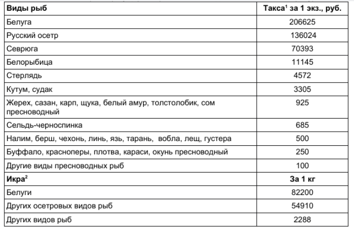 правила лова рыбы в астраханской области в 2021 году. Смотреть фото правила лова рыбы в астраханской области в 2021 году. Смотреть картинку правила лова рыбы в астраханской области в 2021 году. Картинка про правила лова рыбы в астраханской области в 2021 году. Фото правила лова рыбы в астраханской области в 2021 году