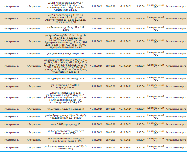 Почему в астрахани отключили свет сегодня