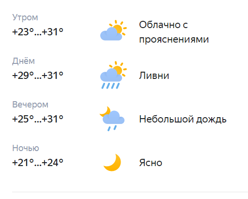 Погода в астрахани на 3 дня самый. Ливень в Астрахани сегодня. Незначительная облачность. Погода -32. Погода в Астрахани на сегодня.