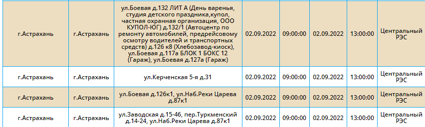 План отключения электроэнергии