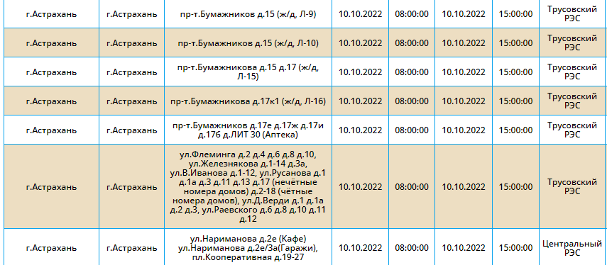 График отключения света в сочи