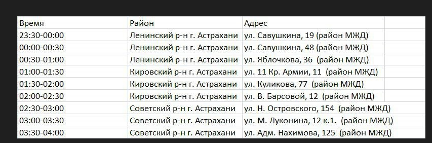 Когда включат холодную воду в астрахани. График Привоза воды.