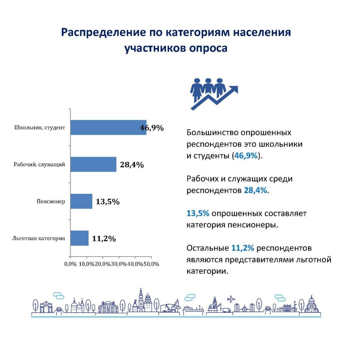 В автобусе пишет карта заблокирована