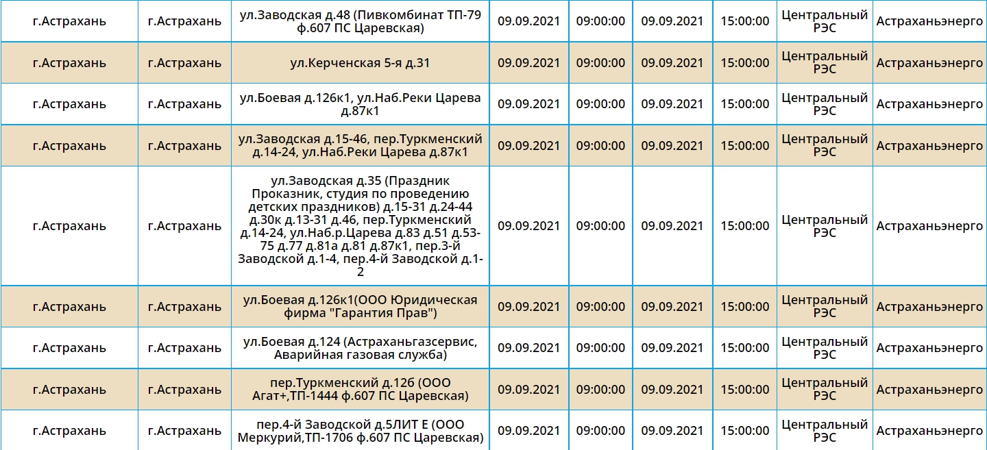 Аварийное отключение электроэнергии астрахань сегодня