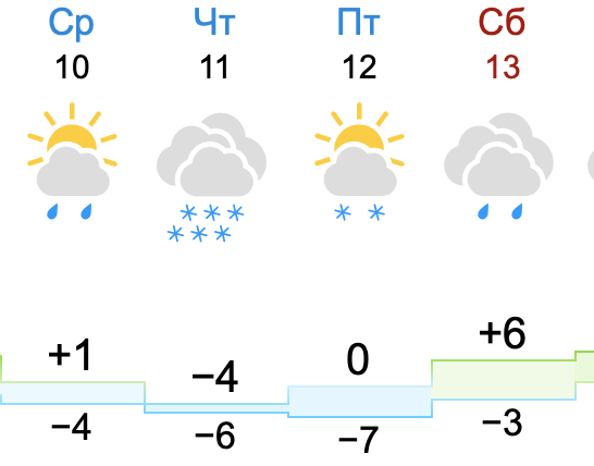 Погода в Астрахани. Погода в Астрахани вчера. Погода в Астрахани на 10 дней. Погода в Астрахани в январе. Погода в астрахани на 3 дня самый