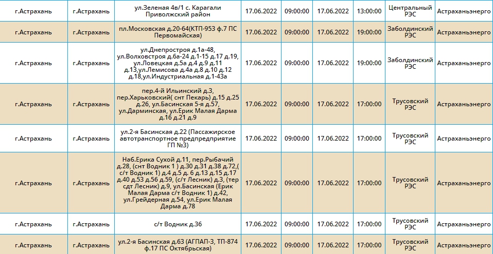 Аварийное отключение электроэнергии астрахань сегодня