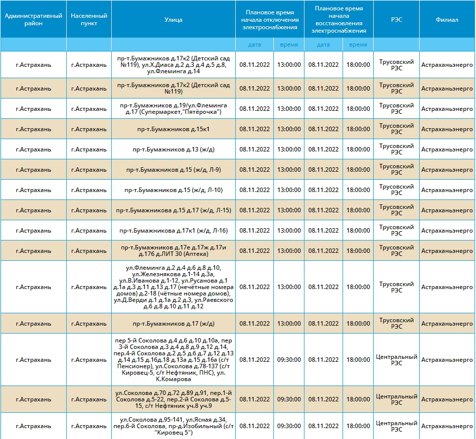 Кому завтра в Астрахани отключат свет. Адреса