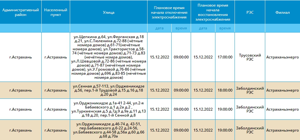 Сызрань плановая отключение электроэнергии