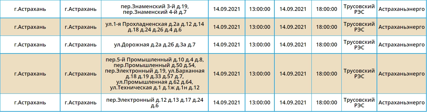 Отключение света астрахань сейчас