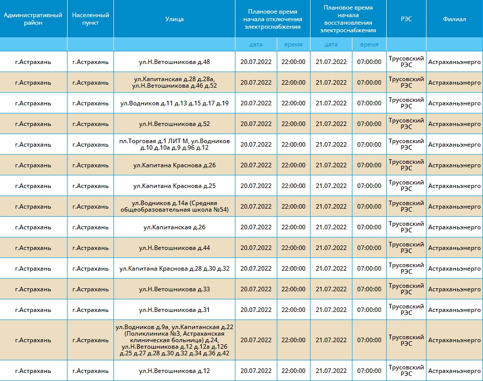 Сызрань плановая отключение электроэнергии