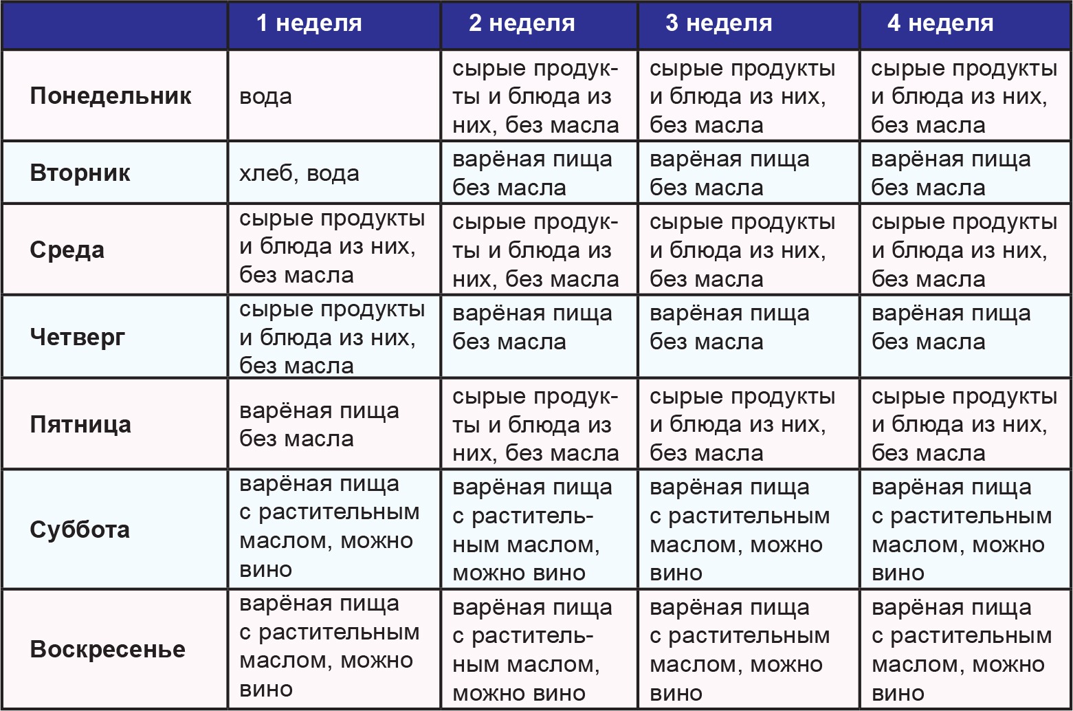 постная еда на каждый день пошаговое