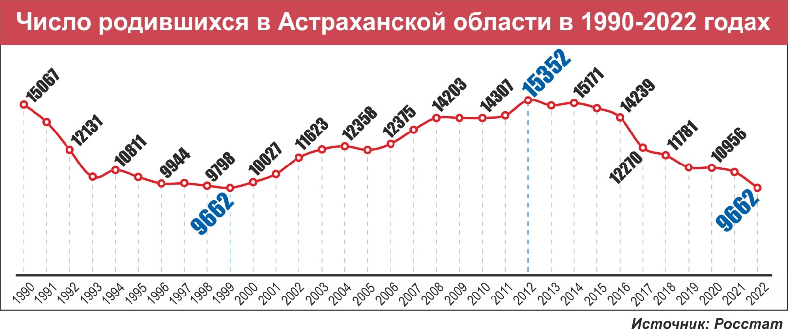 Почему снижается рождаемость в стране. И что происходит в Астраханской  области