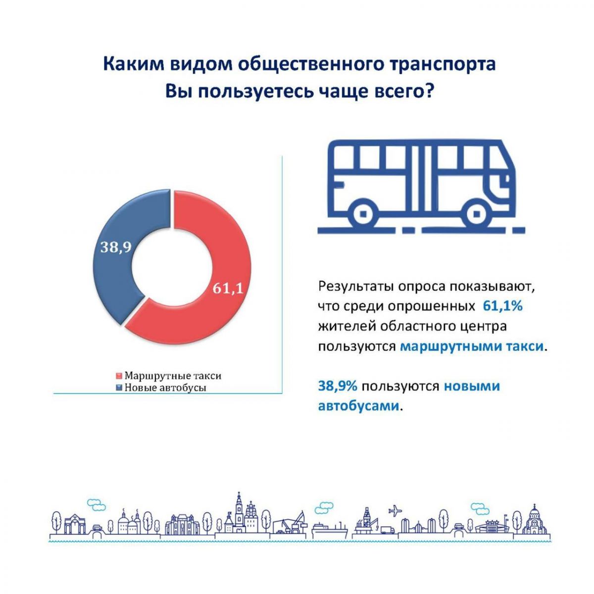 Карта не читается в автобусе что делать