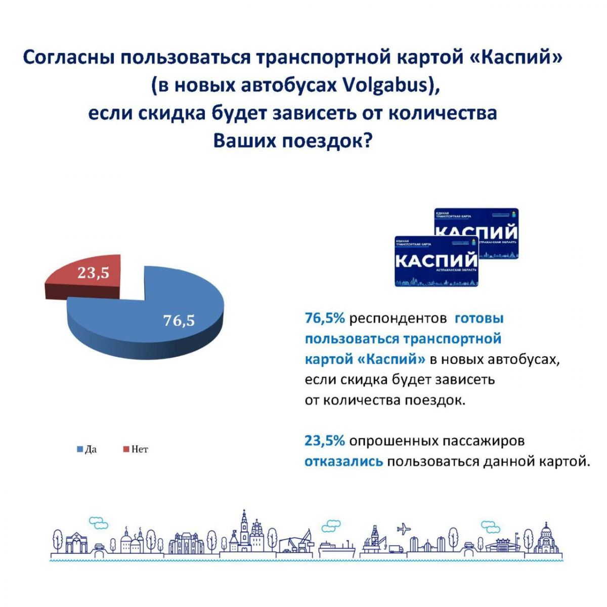 Карта не читается в автобусе что делать