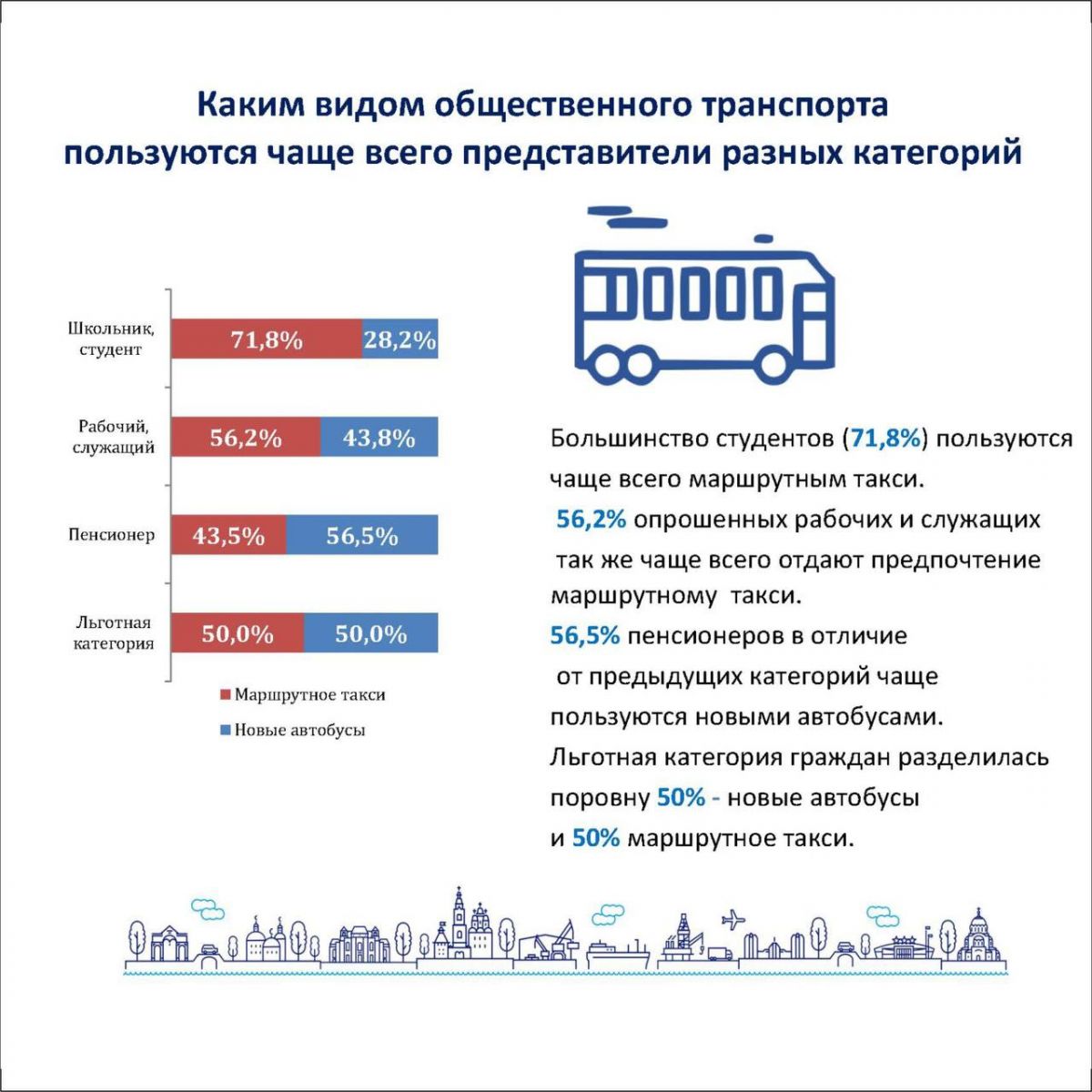 На какие автобусы действует социальная карта