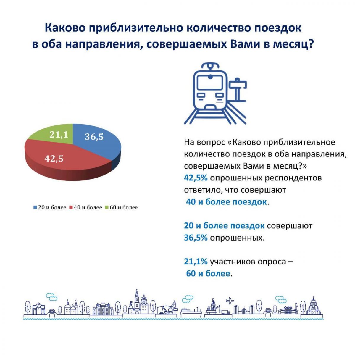 Карта не читается в автобусе что делать