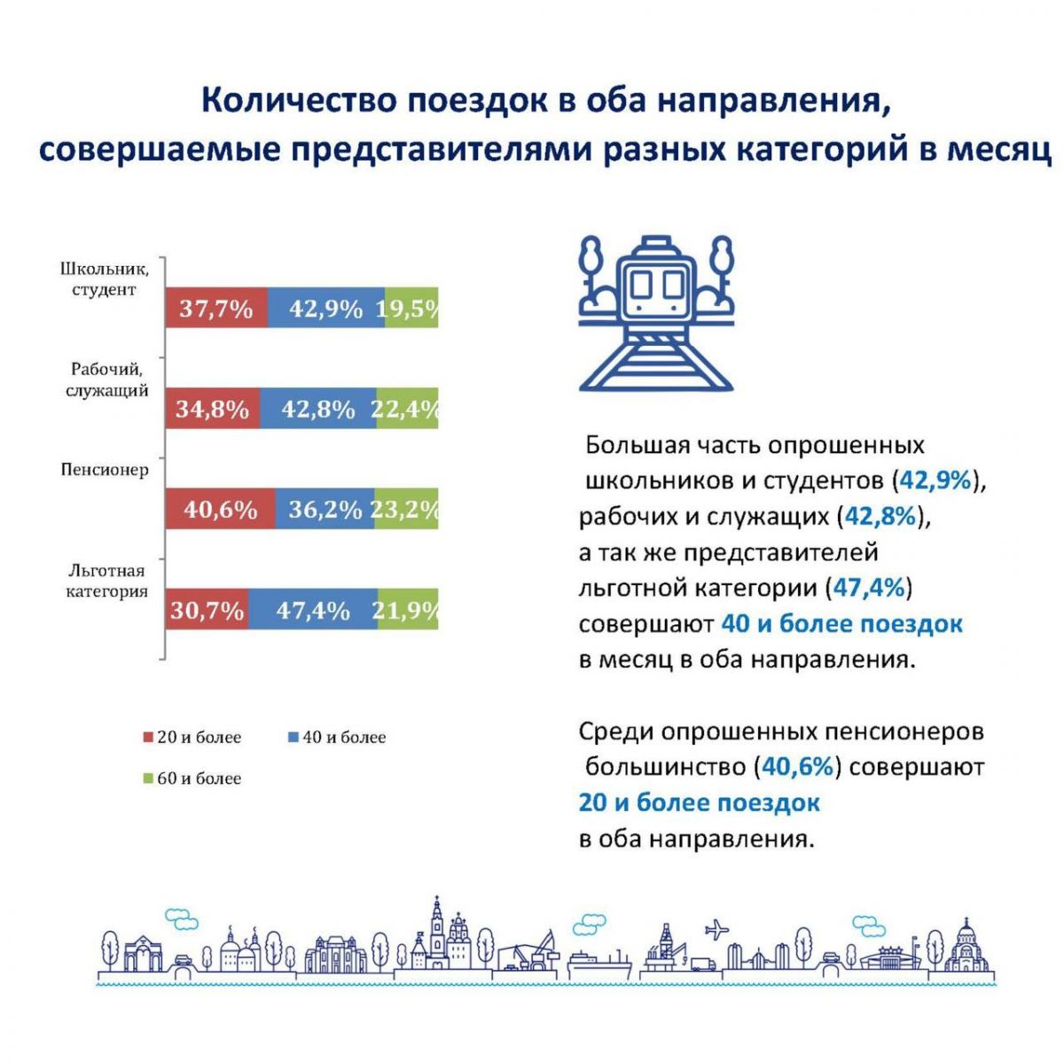 Карта не читается в автобусе что делать