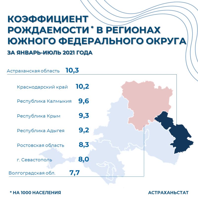 План мероприятий по повышению рождаемости в волгоградской области