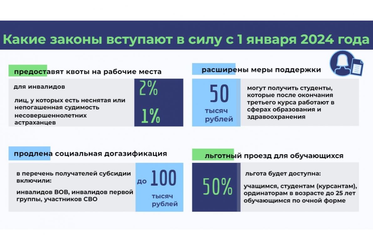 Какие законы Астраханской области вступают в силу в 2024 году