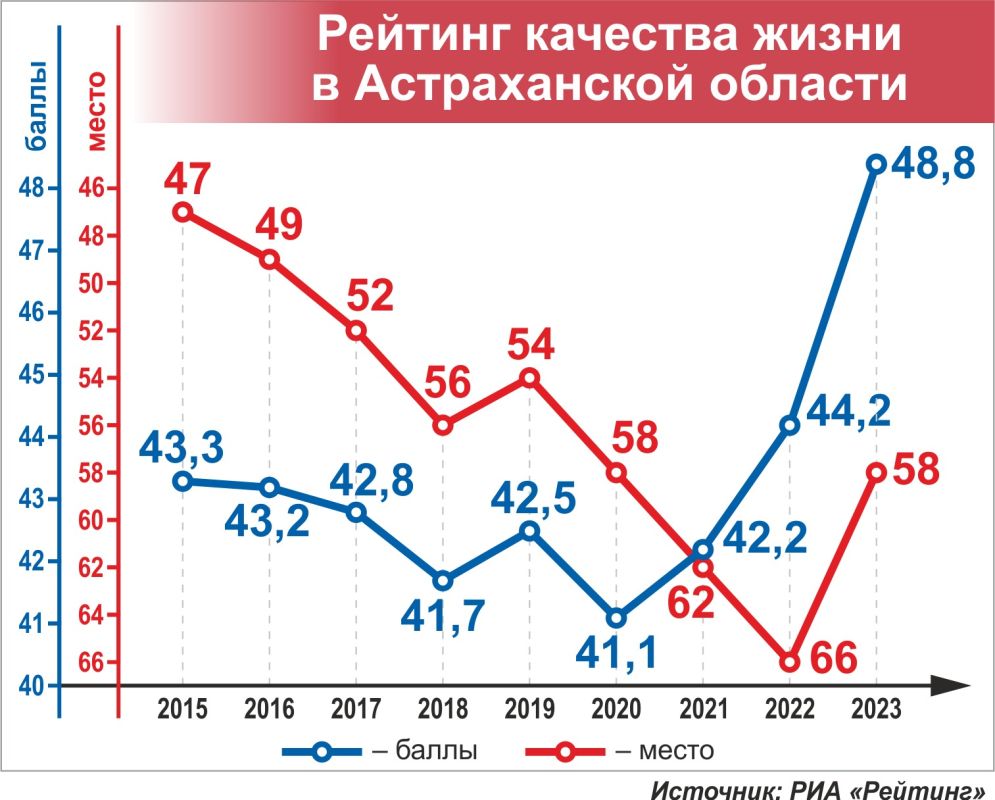КаспийИнфо. Новости Астрахани и региона