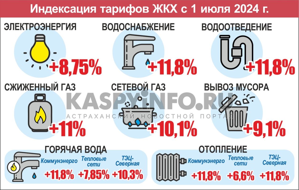 КаспийИнфо. Новости Астрахани и региона