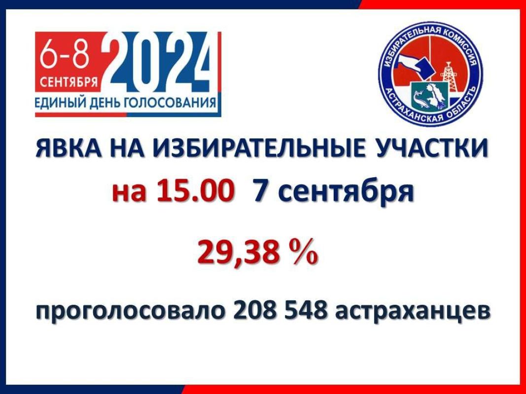 КаспийИнфо. Новости Астрахани и региона
