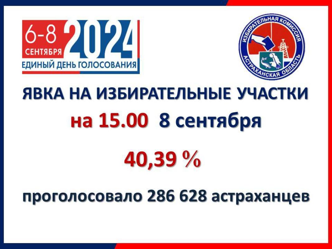 КаспийИнфо. Новости Астрахани и региона