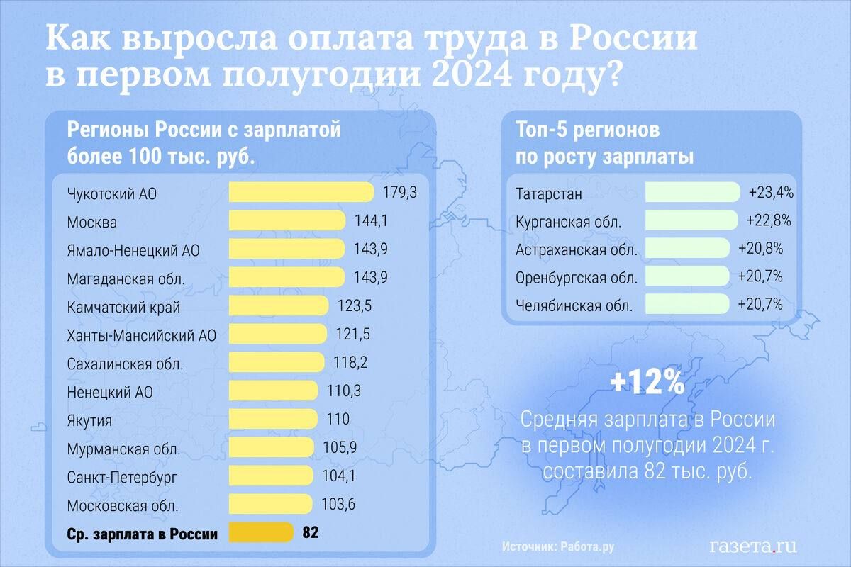 КаспийИнфо. Новости Астрахани и региона