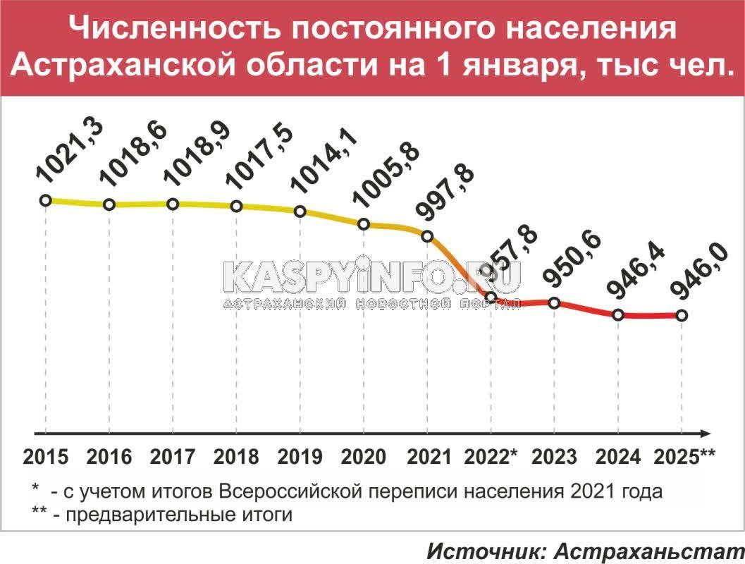 КаспийИнфо. Новости Астрахани и региона