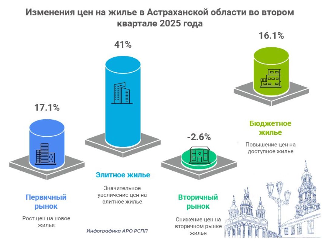 КаспийИнфо. Новости Астрахани и региона