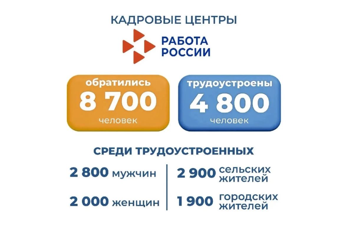 КаспийИнфо. Новости Астрахани и региона