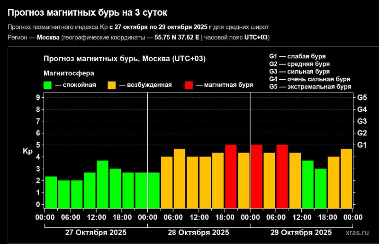 КаспийИнфо. Новости Астрахани и региона