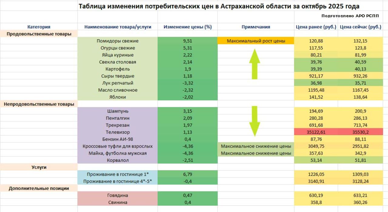 КаспийИнфо. Новости Астрахани и региона