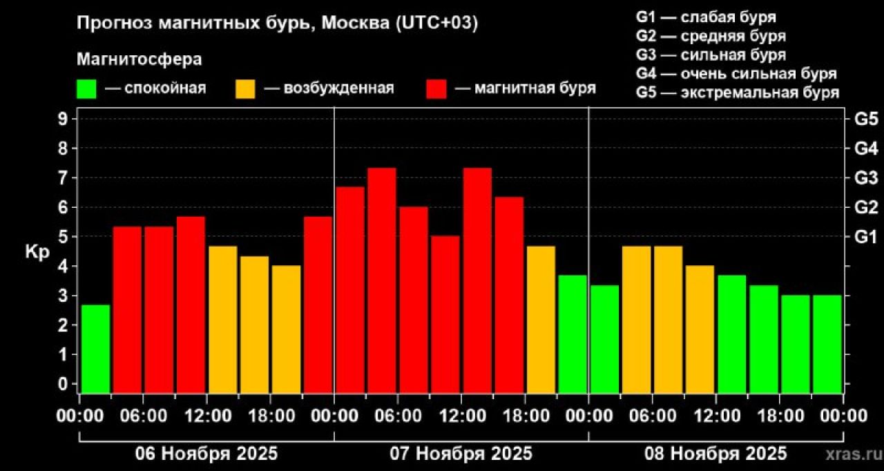 КаспийИнфо. Новости Астрахани и региона