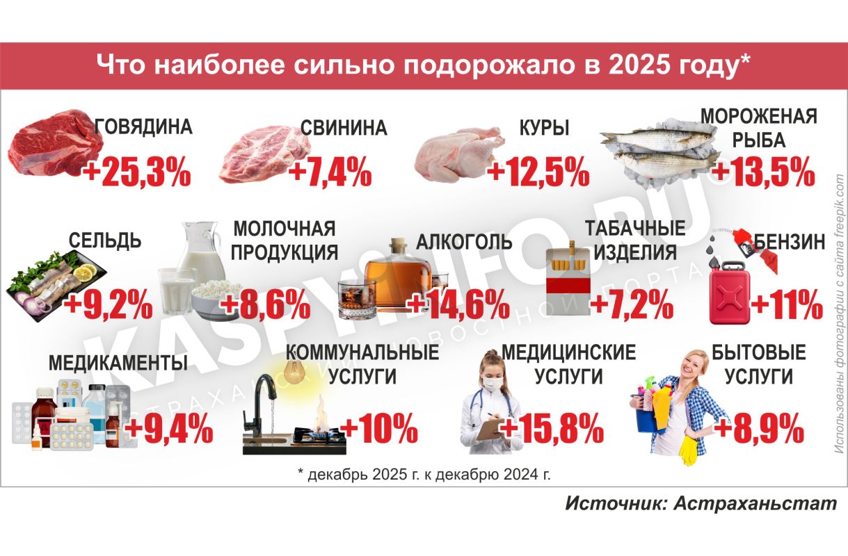 КаспийИнфо. Новости Астрахани и региона