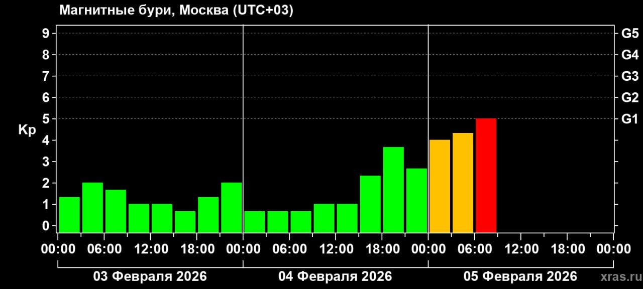 КаспийИнфо. Новости Астрахани и региона