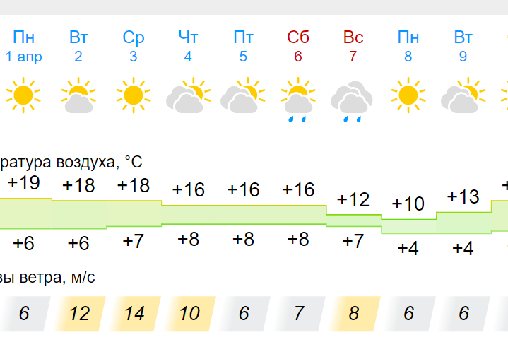 Гисметео прогноз на апрель 2024