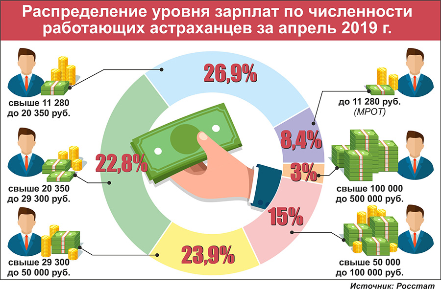 Тайвань зарплаты