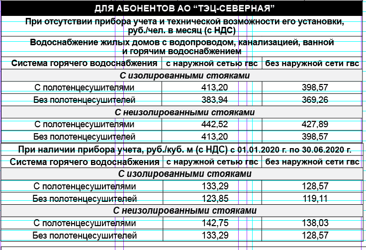 Тариф горячей воды без счетчика. Таблица с тарифами ЖКХ. Таблица коммунальных платежей Астрахань 2020. Тариф оплаты за воду без счетчика. Расценки на воду по счетчикам.
