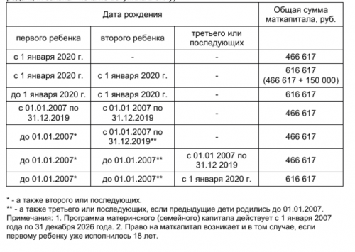 Наделение долями детей при использовании материнского капитала через мфц без нотариуса образец