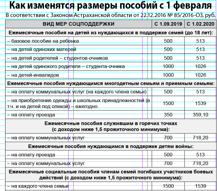 Выплата на три месяца. Детские пособия. Детские пособия в Астраханской области. Таблица детских пособий в 2023 году. Таблица социальных выплат.