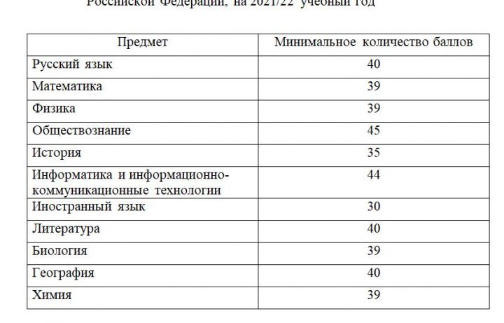 Волгу минимальные баллы