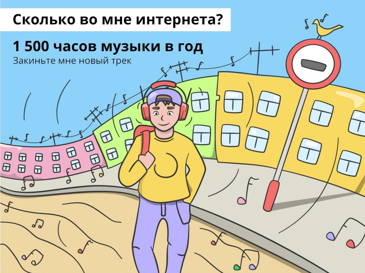 Сколько в тебе интернета?